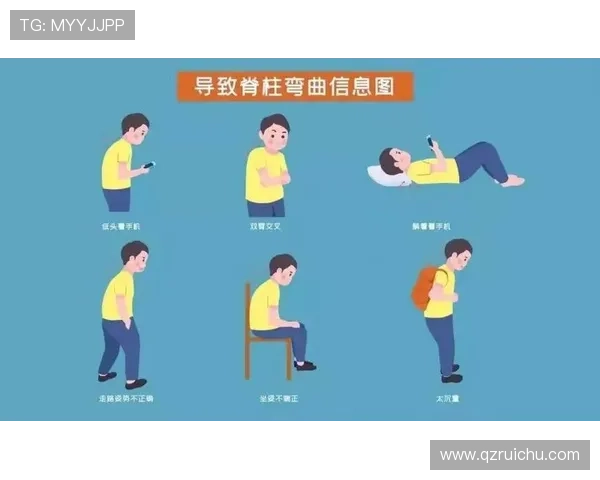 科学开展脊柱侧弯运动干预提升青少年体态健康水平与功能恢复方案 - 副本 - 副本 (3)