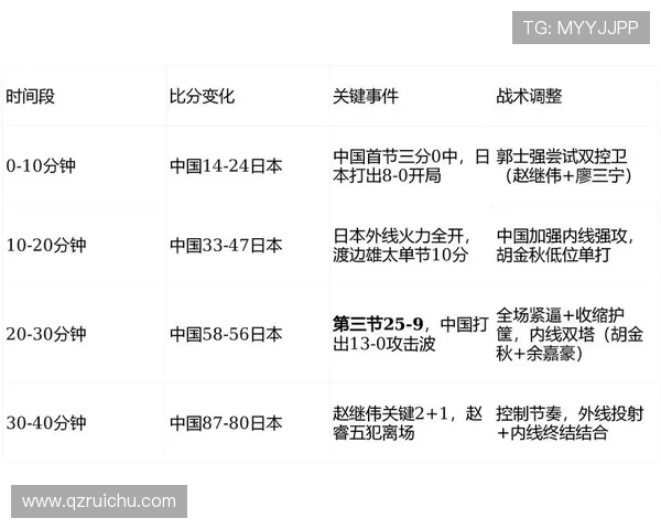 篮球比赛中的关键节点解析:如何影响比赛走势与胜负决定因素 - 副本 (3) - 副本 篮球比赛中的关键节点解析:如何影响比赛走势与胜负决定因素 - 副本 (3) - 副本