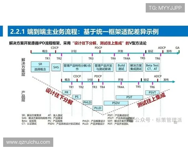 聚焦企业发展质量的半程表现评估与战略优化路径研究探索与实践创新 - 副本 (5) - 副本 - 副本