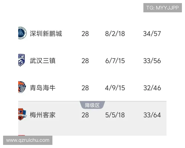 中超最新战况解析 各队激战背后的精彩比分与发展趋势