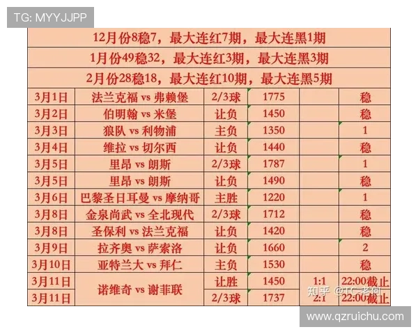 最新世界杯比分直播大全实时更新赛事结果及精彩数据分析 最新世界杯比分直播大全实时更新赛事结果及精彩数据分析