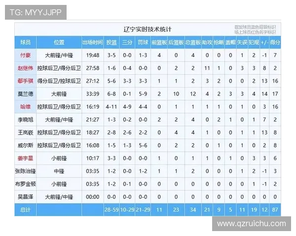 CBA赛季最新战报解析 球队表现与球员数据全面剖析 - 副本 - 副本 (2)